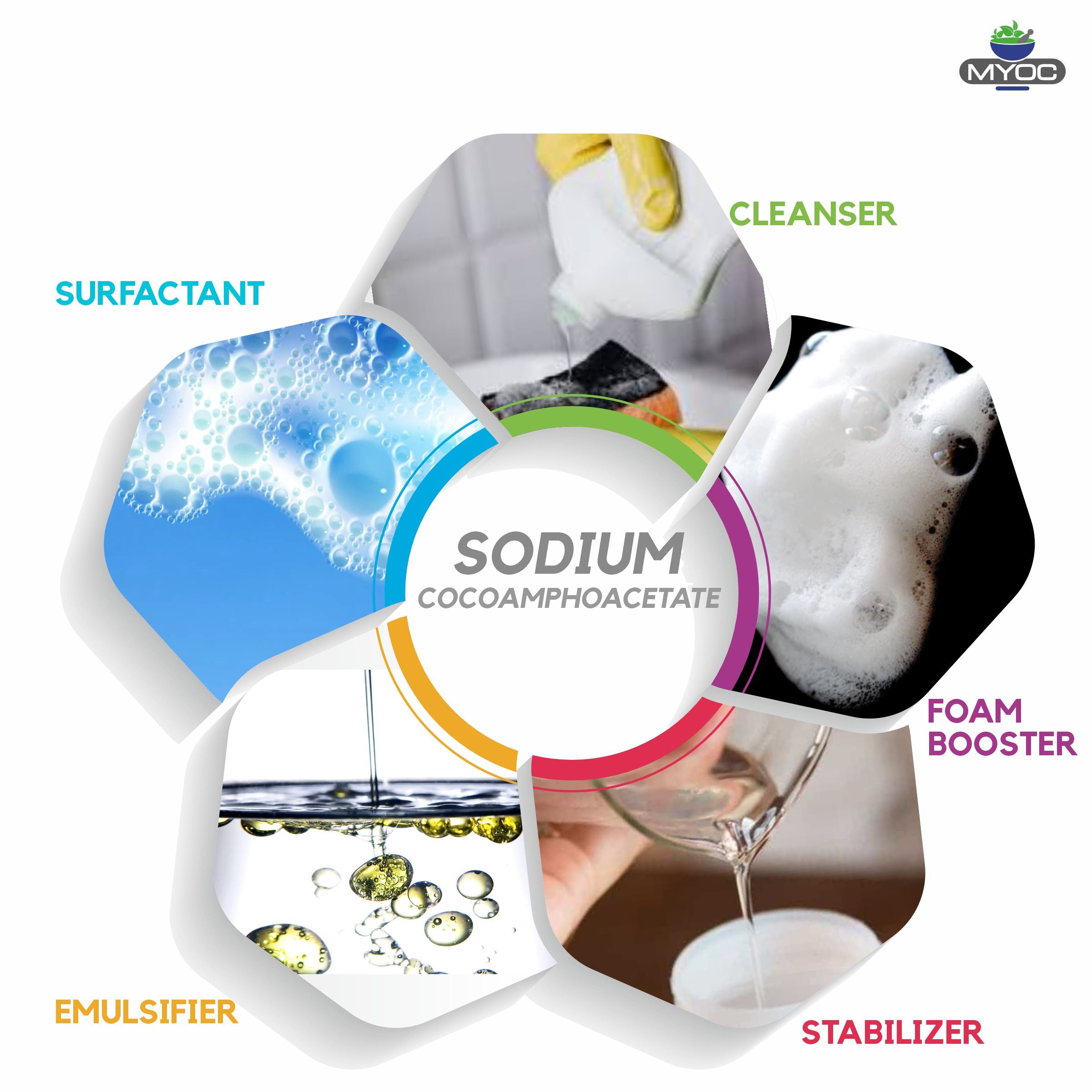 shoprythmindia Cosmetic Raw Material 50ml Sodium Cocoamphoacetate shoprythmindia Cosmetic Raw Material 50ml Sodium Cocoamphoacetate